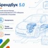 Брендбук Hybrid Service в Молдове